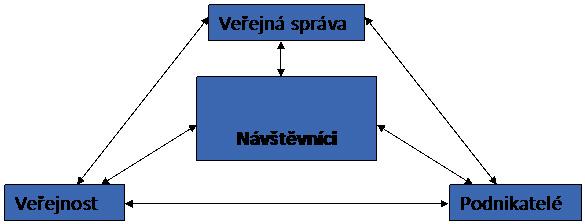 kapitola 35 Marketing ve veřejné správě Obr.