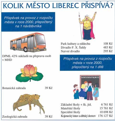 Část VI Komunikace s občanem podstatou má dáti dal spíše nezáživný dokument oživit například vhodně konstruovanými ukazateli, jak město přispívá na jednotlivé služby každému z občanů, nebo nápaditým