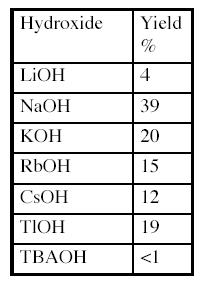 Vazba kationtů Cation Ionic diameter [nm] Crown ether Hole size [nm] Lithium 0,136 12-crown-4 0,12 0,15 Sodium 0,190