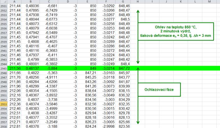 4. VYHODNOCENÍ DILATOMETRICKÝCH TESTŮ V průběhu testů na plastometru Gleeble jsou data zaznamenávána v řídícím počítači do speciálního souboru, který lze otevřít v software typu ORIGIN nebo je lze