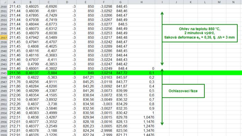 Obr. 13: Určení teplot fázových přeměn při ochlazování rychlostí 20 C s -1 (po deformaci) Opět musíme srolovat v naměřených datech k počátku ochlazovací fáze testu.