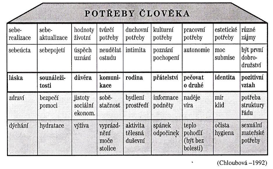 Příloha č. 2 Dům ţivotních potřeb (7) (7). KAŠPÁRKOVÁ, Zuzana.