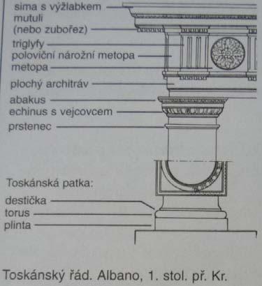 55 56 55. Toskánský řád, KOCH 1998, s.