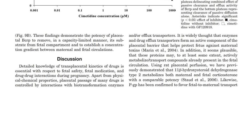 Expression and transport activity of breast cancer resistance