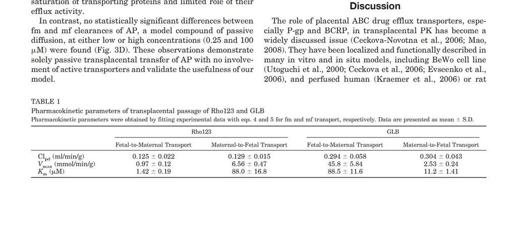 prazosin; effect of