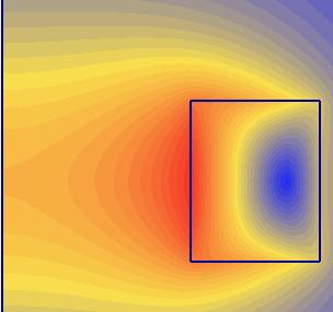 4.1 Výpočet magnetického pole V aplikaci Agros2D se nejprve počítalo rozložení magnetické indukce uvnitř prázdné cívky při průchodu střídavého proudu 5 A a nastavené frekvenci 1500 Hz (Obr. 4.3).
