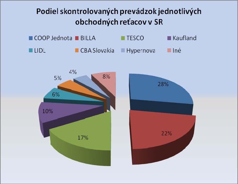 Zhrnutie výsledkov mimoriadnej cielenej kontroly V rámci mimoriadnej cielenej kontroly bolo v termíne od 28