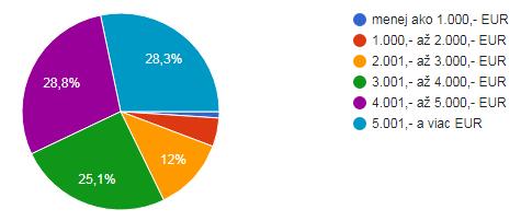 ohodnotenie zagarantovať finančný základ zadefinovať minimum platby lekára v neatraktívnom regióne a) Zvýšiť atraktivitu povolania -