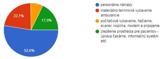 V ktorých oblastiach je pre vás najakútnejšia potreba dofinancovania svojej ambulancie?