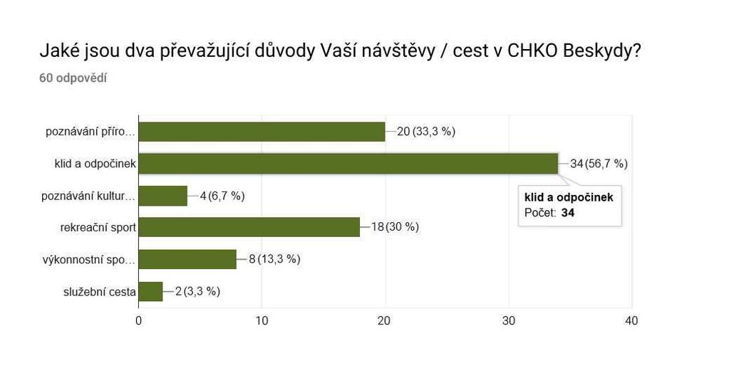 Dotazník únor 2017 graf 05 Dotazník