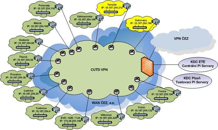 12/2012 6/2014 across 16 facilities 3x PI Servers 300.