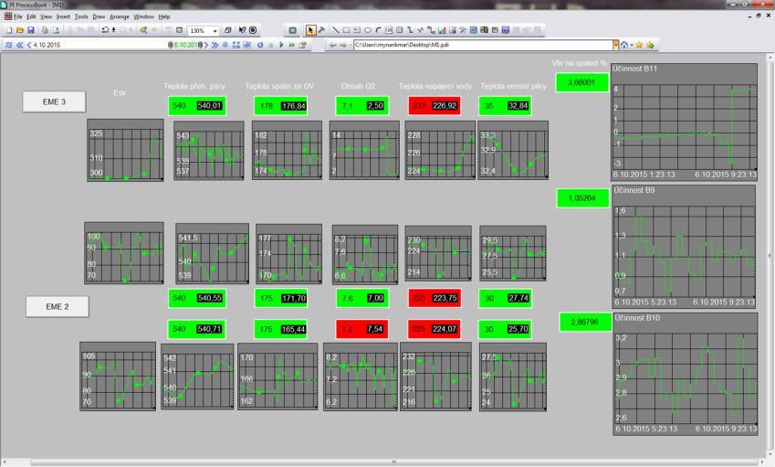 Efficiency Monitoring