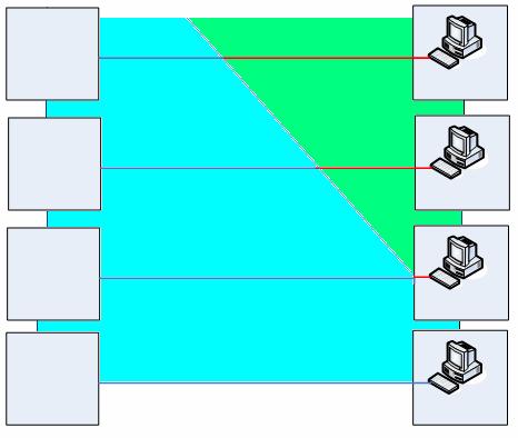 FTTx (Fiber to the x), což v překladu znamená vlákna do x, kde x určuje místo zakončení optického vlákna [1]