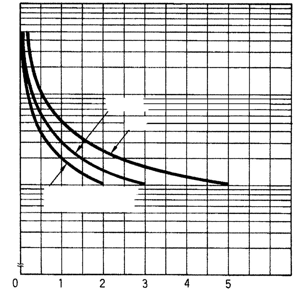 Charakteristiky Maximální spínací výkon Zasouvací relé G2R--S 00 G2R-2-S 00 Spínací proud (A) 0 Induktivní zátěž AC (cosφ = 0,) Odporová zátěž DC Induktivní zátěž DC (L/R = ms) Odporová zátěž AC