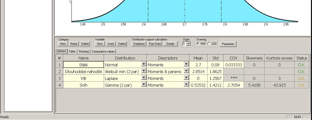 Stochastic Model -