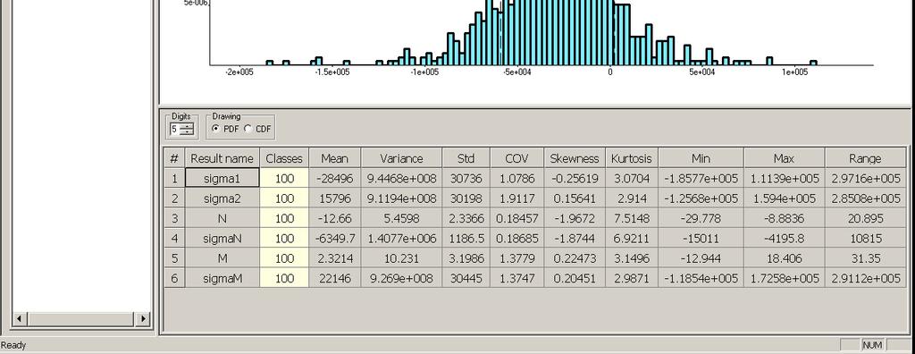 Simulation Results Assessment -