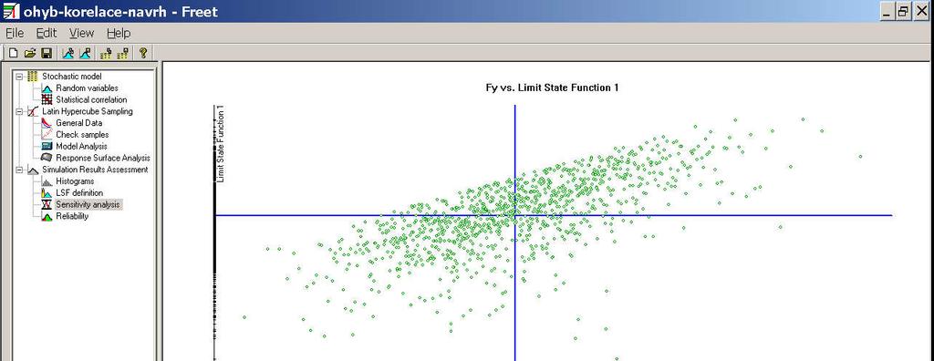 Simulation Results Assessment