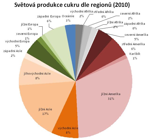 Zdroj:FAO