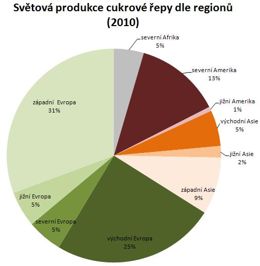 Zdroj:FAO