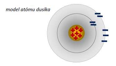 10. Na obrázku je model atómu dusíka.