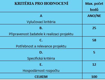 Věcné hodnocení Modelu hodnocení a kritéria pro hodnocení a výběr projektů, VII. Výzva, Technologie Průmysl 4.