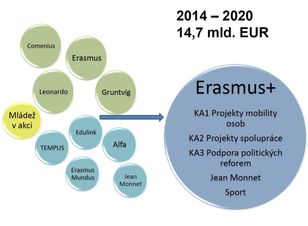 ERASMUS+