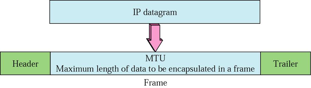 IP protokol IP protokol verze 4 (IPv4) IPv4 fragmentace datagramů datagram při cestě k cíli prochází různými sítěmi ne všechny sítě (resp.