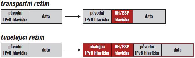 IP protokol IP protokol verze 6