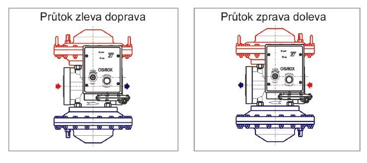 INSTALACE Centrální křížové těleso je zkonstruováno tak, že lze provést montáž spouštěcího mechanismu