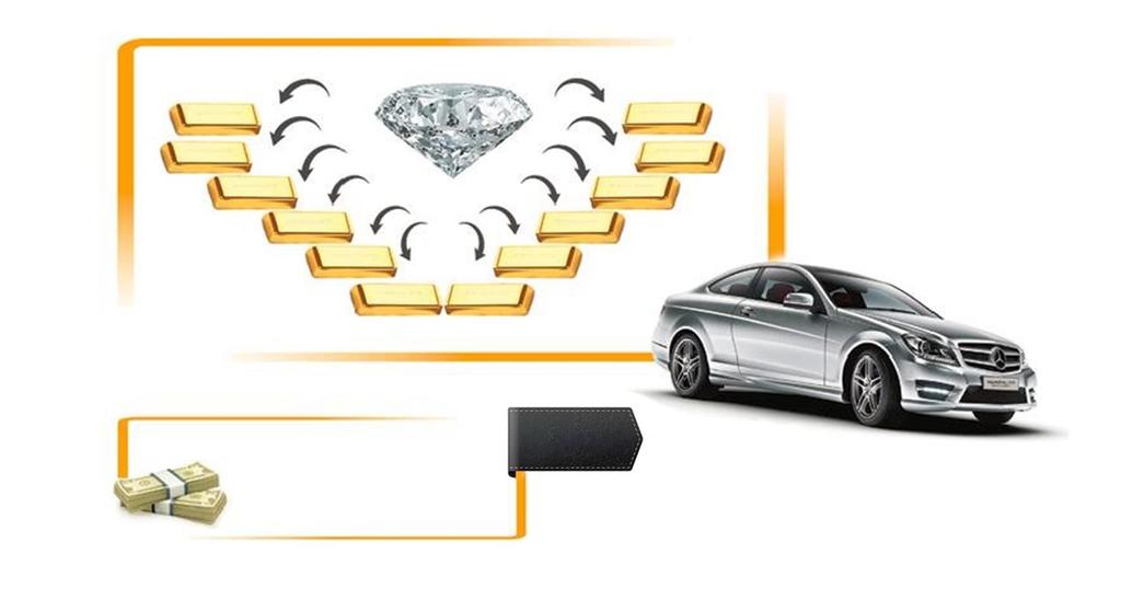 DIAMANTOVÝ RIADITEĽ VÁŠ PROFIT 3750-6249 BONUS 3375 + Mercedes triedy C Aby bol líder oprávnený používať firemné auto, musí svoju úroveň udržať aspoň 2 kalendárne mesiace v roku.