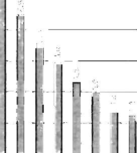 pmuver TfOnidreifing vindhraa Årid 1994-1998 "r-------------------------------------------, 10+-------------------------------------------;... ". 6 +--nr-ihhh H " s >- 5 I--- 4 I- 3 I--- :I-'-4l-J.