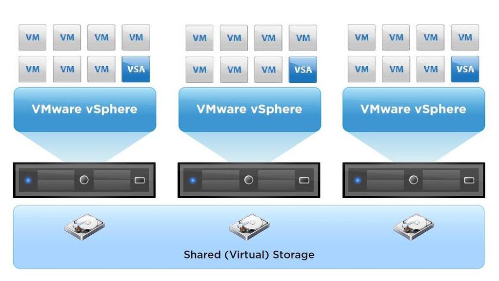 vsphere Storage Appliance vsphere Storage Appliance