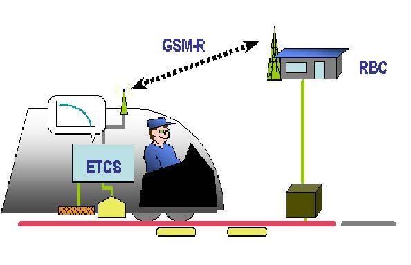 Rozvoj ERTMS v ČR Petr Varadinov K aktuálním