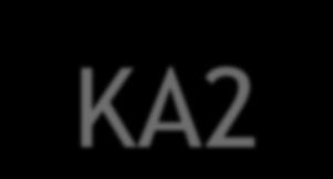 KA2-SEKTOR ŠKOLSKÉHO VZDELÁVANIA NA zostaví 2 samostatné zoznamy pre 2 typy projektov KA2 Strategické partnerstvá v sektore ŠV a rozdelí rozpočet alokovaný pre projekty v pomere 70%:30% 1.