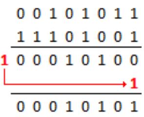 Odčítanie v inverznom kóde s reprezentáciou na 8 bitov