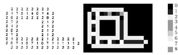 4.4 Langtonovy Q-smyčky (SR-Loops) Christofer Lagton sestrojil v roce 1984 verzi mnohem jednoduššího samoreprodukujícího se 2D celulárního automatu než byl ten Coddův [1].