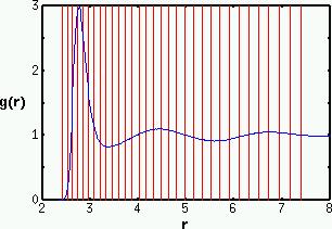 The animation is thus an attempt to visualize the full pair correlation function. This function is six-dimensional: one distance r and five angular variables.