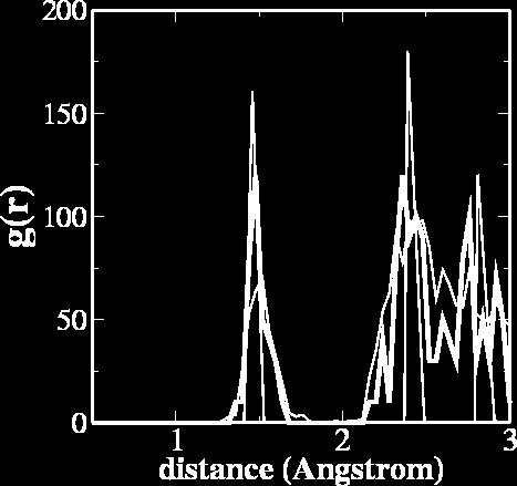 RDF - crystal Radial distribution function of the diamond cluster (black line) compared with the