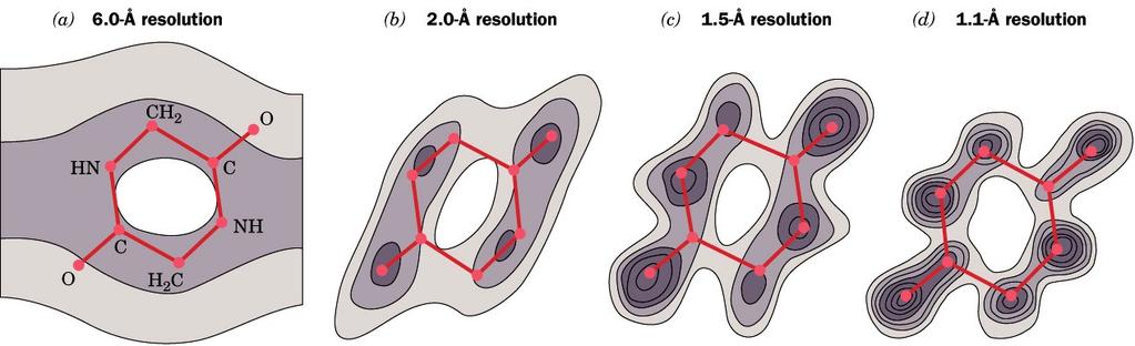 RTG strukturní analýza - rozlišení 5Å 3Å 2Å - helixy jsou obtížně viditelné (jen obecné vlastnosti