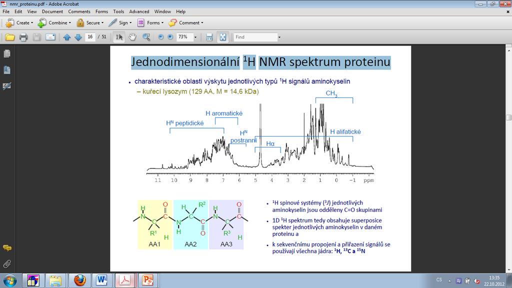 Jednodimensionální 1 H NMR spektrum proteinu obsahuje superposice spekter jednotlivých aminokyselin v
