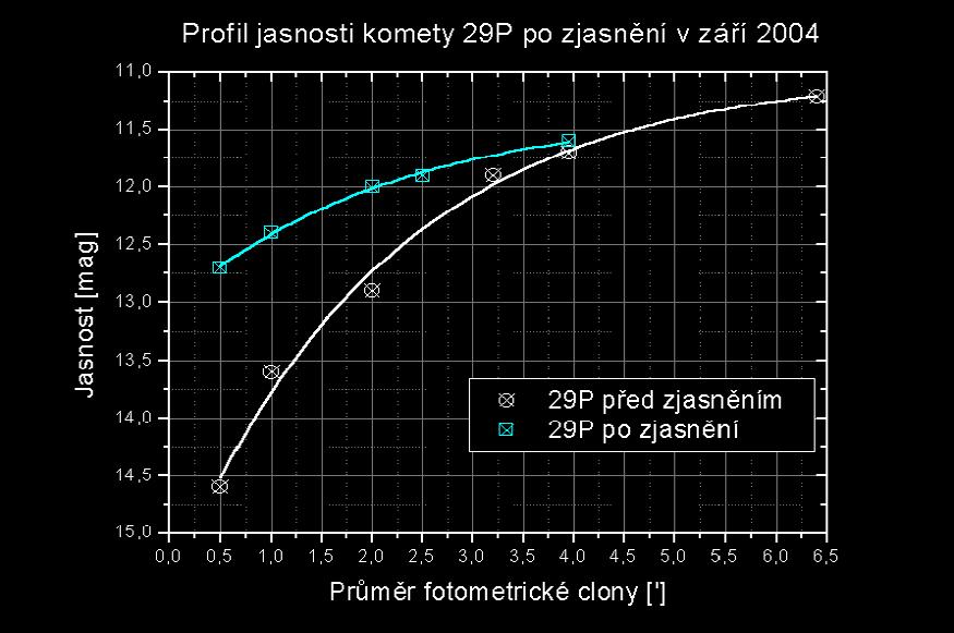 Profil jasnosti