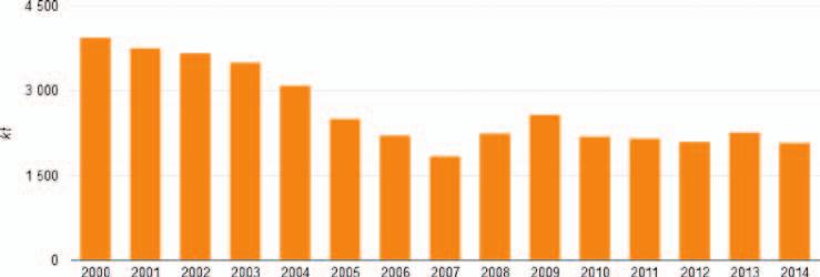 Ťažba nerastných surovín Vývoj ťažby nerastných surovín V priebehu roku 2014 boli v SR využívané ložiská úžitkových nerastov v podzemí i na povrchu.