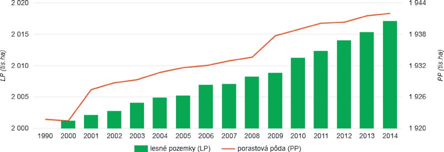 Tabuľka 081 I Vypúšťané množstvo odpadových vôd súvisiace s poľnohospodárskou činnosťou (2014) Odpadová voda z poľnohospodárstva Objem (tis.m 3.r -1 ) N celk (t.r -1 ) P celk (t.r -1 ) BSK 5 (t.