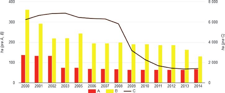 Antropogénne škodlivé činitele V roku 2014 bolo antropogénnymi škodlivými činiteľmi poškodených 42 103 m 3 drevnej hmoty, čo predstavuje pokles oproti roku 2013 o 40,5 %.