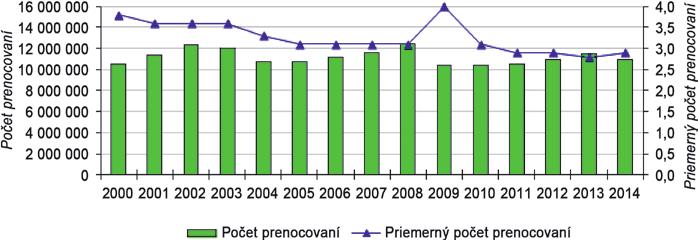 Poľovníctvo Právo poľovníctva sa vykonáva zákonom NR SR č. 274/2009 Z. z. o poľovníctve a o zmene a doplnení niektorých zákonov a vyhláškou MP SR č. 344/2009 Z. z., ktorou sa vykonáva zákon o poľovníctve, v znení neskorších predpisov.