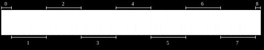 Temperované ladění rovnoměrně rozdělí čistou oktávu do dvanácti (temperovaných) půltónů.