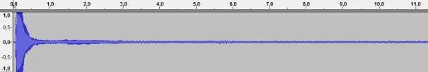 Obrázek 6: Zvuková stopa tónu A4 Obr. 6 představuje zaznamenanou zvukovou stopu tónu A4 zahranou na měřeném pianinu. Osa x udává čas v sekundách, osa y intenzitu zvukového signálu. Z obr.