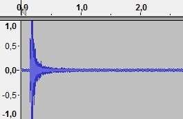 3520 Hz Obrázek 60: Zvuková stopa tónu C8 o základní frekvenci 4186 Hz Z těchto naměřených zvukových stop můžeme pozorovat, že nízké tóny trvají více než několik sekund, zatímco