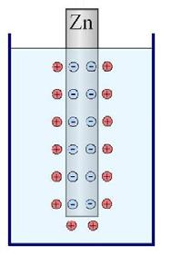 Vzniká tzv. elektrická dvojvrstva. Napětí mezi elektrolytem a kovem nelze změřit (měřící sonda je opět kov!) a nazývá se elektrolytický potenciál.