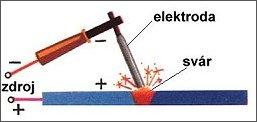 Elektrický proud v plynech = výboj v plynech Za běžných podmínek jsou plyny nevodiče. Aby plyn vedl elektrický proud, musí v něm existovat nabité částice (+ ionty, - ionty, elektrony).